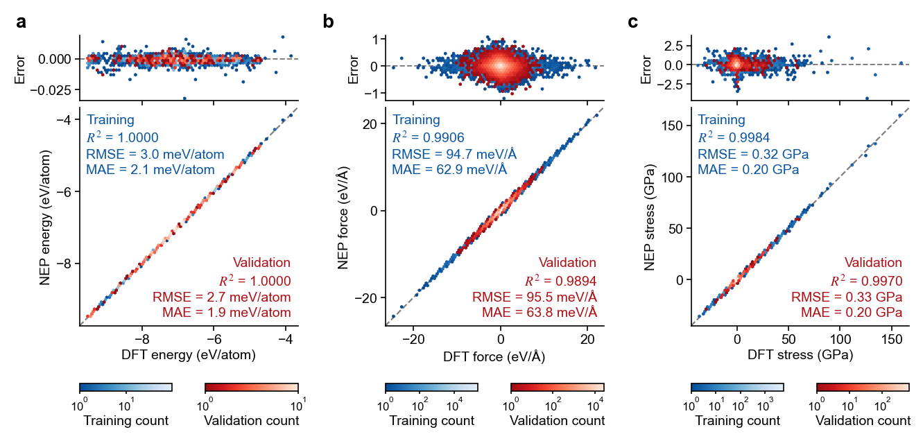 Parity plots with error strips