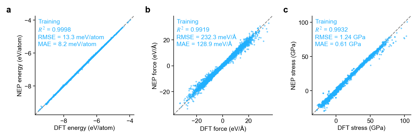 Parity plots after removing the per-element energy offset